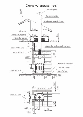 Печь банная Теплодар РУСЬ-СЕТКА-12 Л