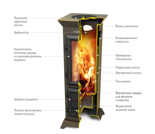 Отопительная печь Статика Тетра Мини, черная бронза Термофор Отопительная печь Статика Тетра Мини, черная бронза Термофор