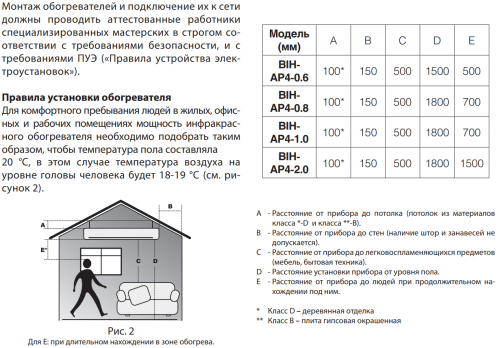 Инфракрасный обогреватель BALLU BIH-AP4-0.8 Инфракрасный обогреватель BALLU BIH-AP4-0.8