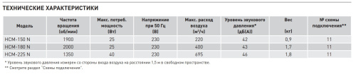 Вентилятор оконный Soler & Palau HCM-225N Вентилятор оконный Soler & Palau HCM-225N