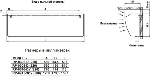 Воздушно-тепловая завеса Hintek RP-0508-D (220) Воздушно-тепловая завеса Hintek RP-0508-D (220)