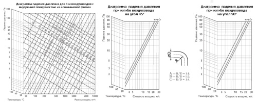 Воздуховод гибкий ALUDUCT -102 mm *10 m Polar Bear Воздуховод гибкий ALUDUCT -102 mm *10 m Polar Bear