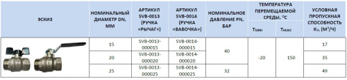 Кран шаровой 1/2"ВН стандарт, ручка бабочка Stout SVB-0014-000015 Кран шаровой 1/2"ВН стандарт, ручка бабочка Stout SVB-0014-000015