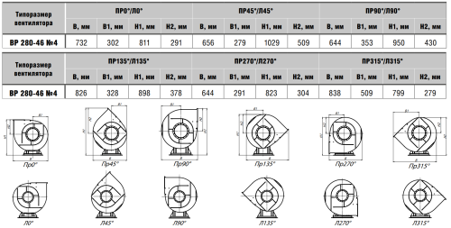 Вентилятор радиальный ВР 280-46 № 4 эл.дв. 5,5/1500 об/мин Вентилятор радиальный ВР 280-46 № 4 эл.дв. 5,5/1500 об/мин