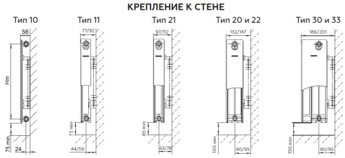 Стальной радиатор Rommer Compact тип 11 300x2000 боковой подвод Стальной радиатор Rommer Compact тип 11 300x2000 боковой подвод