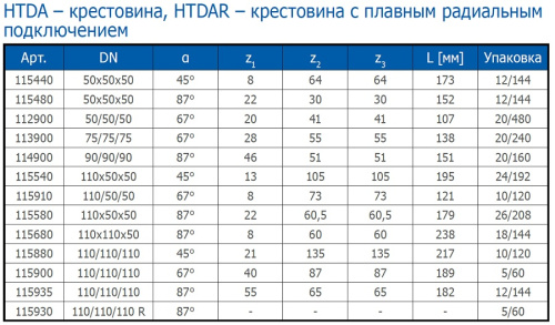 Крестовина 110x67° одноплоскостная HTDA Ostendorf внутренняя канализация Крестовина 110x67° одноплоскостная HTDA Ostendorf внутренняя канализация