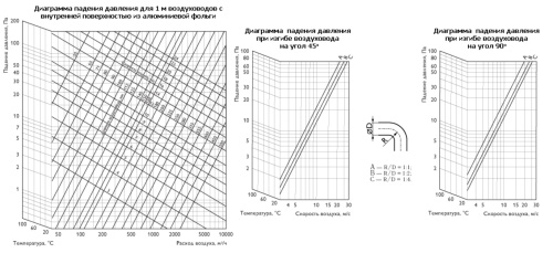 Воздуховод теплоизолированный гибкий ISODUCT -406 mm *10 m Polar Bear