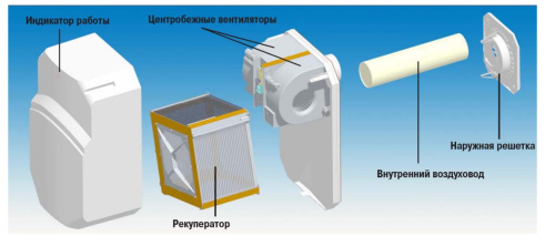 Приточно-вытяжная установка O.ERRE TEMPERO 100 Приточно-вытяжная установка O.ERRE TEMPERO 100