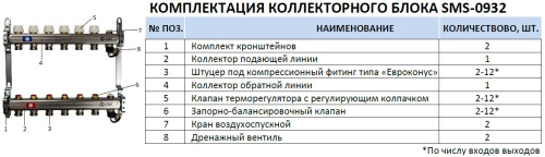 Коллектор Stout из нержавеющей стали без расходомеров, с клапаном вып. воздуха и сливом 11 вых. SMS-0932-000011