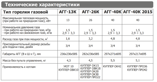 Горелка газовая АГГ-13 К Теплодар Горелка газовая АГГ-13 К Теплодар
