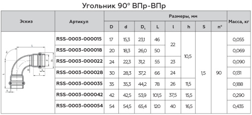 Угольник 90° ВПр 22x22 пресс, нержавеющая сталь Rommer Угольник 90° ВПр 22x22 пресс, нержавеющая сталь Rommer