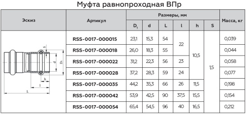 Муфта ВПр 18 пресс, нержавеющая сталь Rommer Муфта ВПр 18 пресс, нержавеющая сталь Rommer