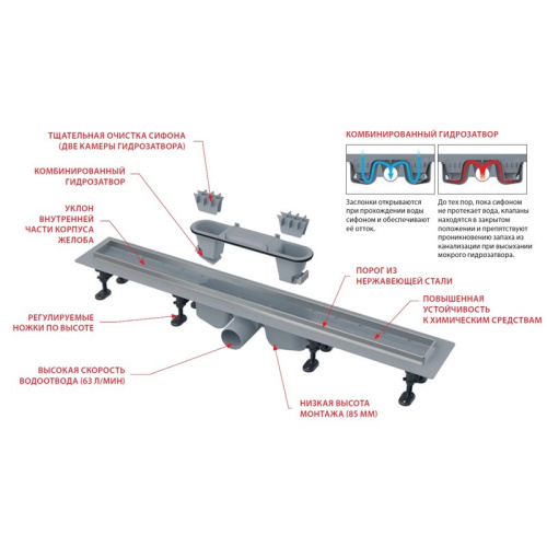 Душевой лоток Alcaplast Optima APZ22-950 с порогами из нержавеющей стали для перфорированной решетки или решетки под кладку плитки Душевой лоток Alcaplast Optima APZ22-950 с порогами из нержавеющей стали для перфорированной решетки или решетки под кладку плитки