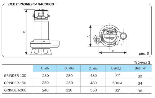 Насос дренажный AQUARIO GRINDER-100 1210 Насос дренажный AQUARIO GRINDER-100 1210