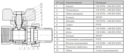 Кран шаровой 3/4"ВН с американкой, ручка бабочка Rommer Кран шаровой 3/4"ВН с американкой, ручка бабочка Rommer
