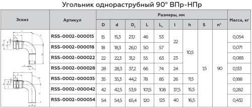 Угольник 90° однораструбный НПр 28x28 пресс, нержавеющая сталь Rommer Угольник 90° однораструбный НПр 28x28 пресс, нержавеющая сталь Rommer