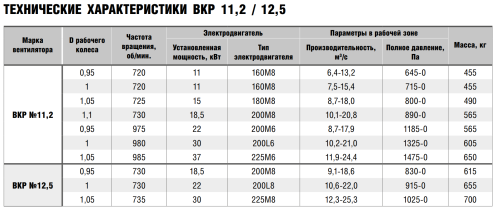 Крышный вентилятор ВКР № 12,5
схема 5 эл.дв. 4/750 об/мин Крышный вентилятор ВКР № 12,5
схема 5 эл.дв. 4/750 об/мин
