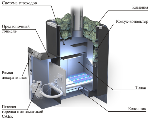 Печи для бани газо-дровяные Ермак Уралочка 16 Печи для бани газо-дровяные Ермак Уралочка 16