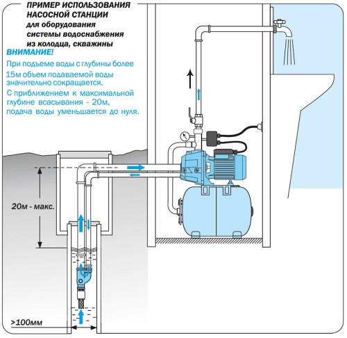 Насос поверхностный AQUARIO ADP-355 2635 Насос поверхностный AQUARIO ADP-355 2635