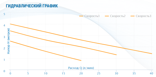 Насос циркуляционный AQUARIO AC 204-130 5204 Насос циркуляционный AQUARIO AC 204-130 5204