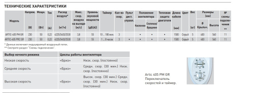 Настенный вентилятор Artic-405 PM GR Soler Palau Настенный вентилятор Artic-405 PM GR Soler Palau