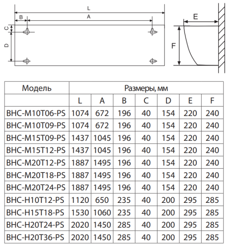 Воздушно-тепловая завеса BALLU BHC-M10T06-PS Воздушно-тепловая завеса BALLU BHC-M10T06-PS