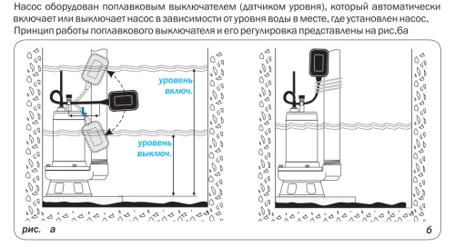 Насос дренажный AQUARIO GRINDER-100 1210 Насос дренажный AQUARIO GRINDER-100 1210