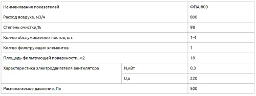 Фильтр на пайку ФПА-800 Фильтр на пайку ФПА-800