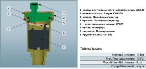 Воздухоотводчик автоматический FAR GAISER 1/2" FA 2050 прямой с верхним отведением воздуха Воздухоотводчик автоматический FAR GAISER 1/2" FA 2050 прямой с верхним отведением воздуха