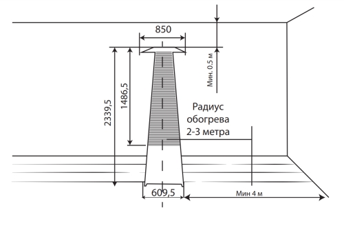 BOGH-15E газовый инфракрасный обогреватель Ballu BOGH-15E газовый инфракрасный обогреватель Ballu