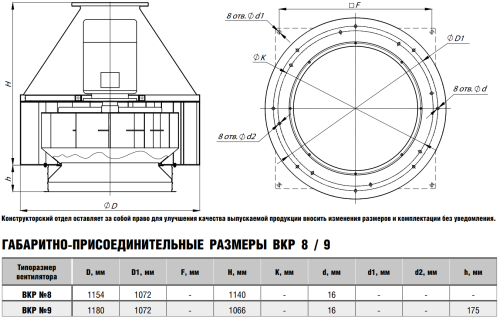 Крышный вентилятор ВКР № 9 эл.дв. 5,5/1000 об/мин Крышный вентилятор ВКР № 9 эл.дв. 5,5/1000 об/мин