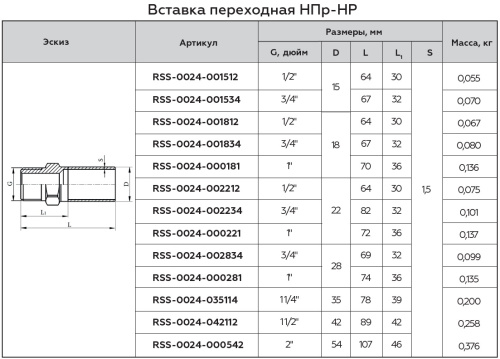 Вставка переходная НПр-НР 22x3/4" пресс, нержавеющая сталь Rommer Вставка переходная НПр-НР 22x3/4" пресс, нержавеющая сталь Rommer