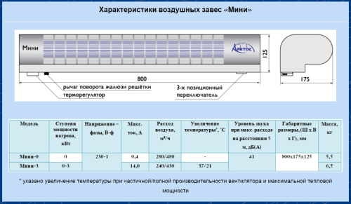 Воздушно-тепловая завеса Арктос Мини - 0 Воздушно-тепловая завеса Арктос Мини - 0