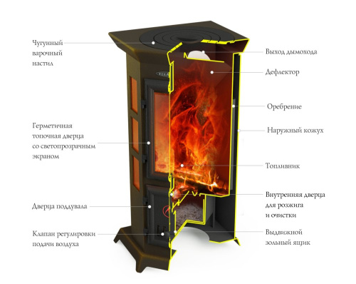 Отопительная печь Статика Квинта, черная бронза Термофор Отопительная печь Статика Квинта, черная бронза Термофор
