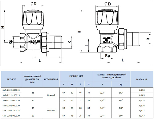 Клапан ручной Stout терморегулирующий, прямой 3/4" SVR-2122-000020 Клапан ручной Stout терморегулирующий, прямой 3/4" SVR-2122-000020