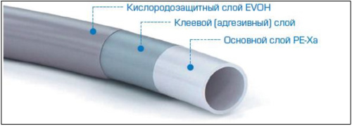 Труба Stout 20x2,8 PE-Xa/EVOH в бухте 500 м.п. универсальная, серая SPX-0001-502028