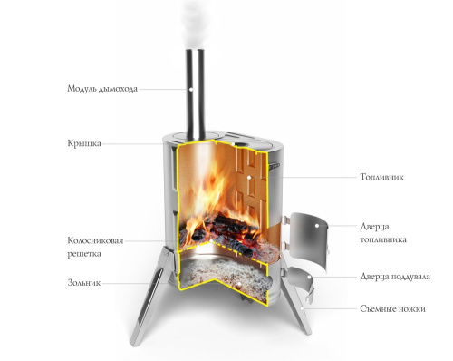 Портативная дровянная печь Дуплет-1 INOX Термофор Портативная дровянная печь Дуплет-1 INOX Термофор