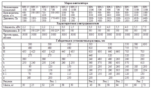 ВР 4,0 - 100 Н ВР 4,0 - 100 Н