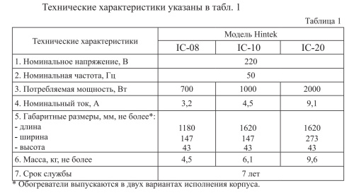 Инфракрасный нагреватель Hintek IC- 20 Инфракрасный нагреватель Hintek IC- 20