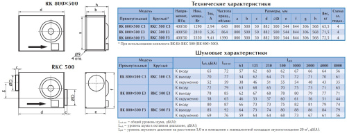 Канальный вентилятор Ostberg RKC 500 F3 ErP Канальный вентилятор Ostberg RKC 500 F3 ErP