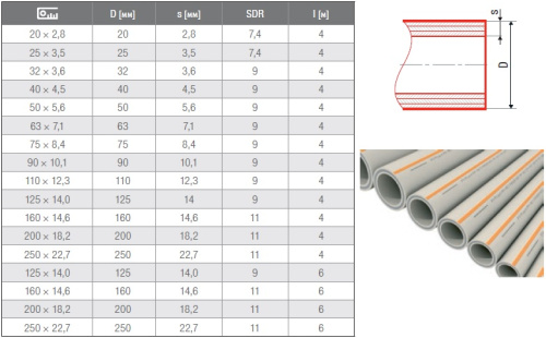 Полипропиленовая труба 40x4,5 FV-plast PP-RCT FASER HOT PN20 стекловолокно