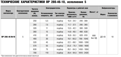 Вентилятор радиальный ВР 280-46 № 10 схема 5 эл.дв. 18,5/750 об/мин Вентилятор радиальный ВР 280-46 № 10 схема 5 эл.дв. 18,5/750 об/мин