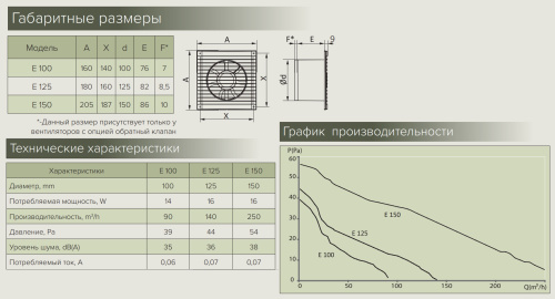 E 125 -02, Вентилятор осевой вытяжной D 125 Эра E 125 -02, Вентилятор осевой вытяжной D 125 Эра