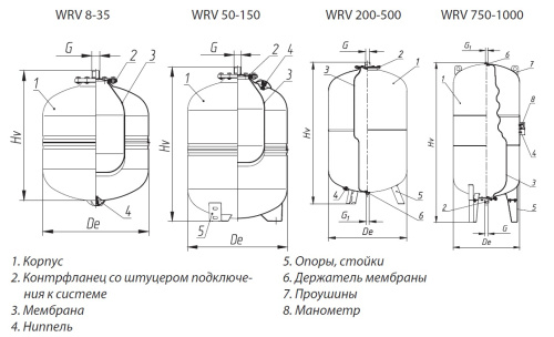 Мембранный бак Wester WRV 50 л.-1.5 на 5 bar для отопления Мембранный бак Wester WRV 50 л.-1.5 на 5 bar для отопления
