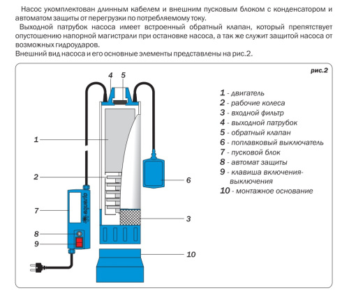 Насос колодезный AQUARIO ASP3-35-100WA 3335 Насос колодезный AQUARIO ASP3-35-100WA 3335