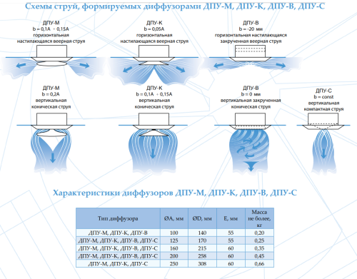 Диффузор пластиковый ДПУ-В 100 Диффузор пластиковый ДПУ-В 100
