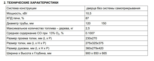 Плита GUCA GULIVER STONE (левая)