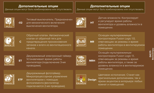 ERA 5S-02, Вентилятор осевой BB D125 ERA 5S-02, Вентилятор осевой BB D125