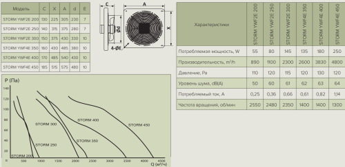 Storm YWF2E 200, Вентилятор осевой ЭРА Storm YWF2E 200, Вентилятор осевой ЭРА