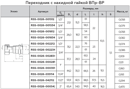 Соединитель с накидной гайкой 35x11/4" пресс, нержавеющая сталь Rommer Соединитель с накидной гайкой 35x11/4" пресс, нержавеющая сталь Rommer